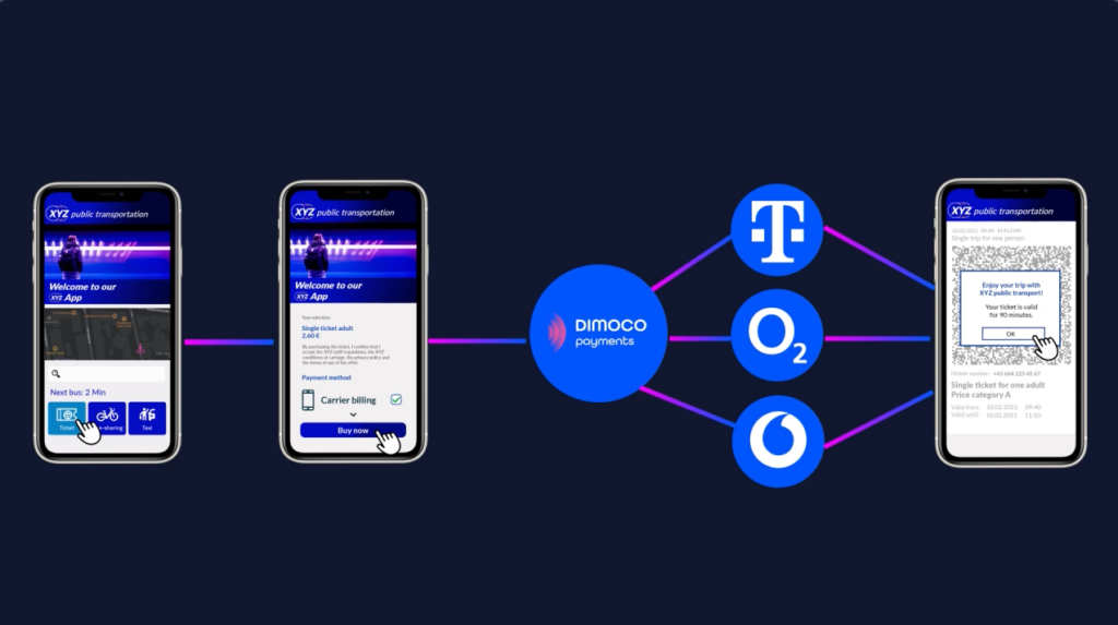 DIMOCO Mobile Flow for Mobility